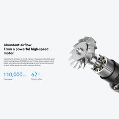 Xiaomi High-speed Iconic Hair Dryer SA