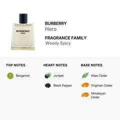 Burberry Mens Hero EDT Spray 3.3 oz Fragrances …