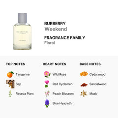 Burberry Weekend / Burberry EDP Spray 3.3 oz (w)