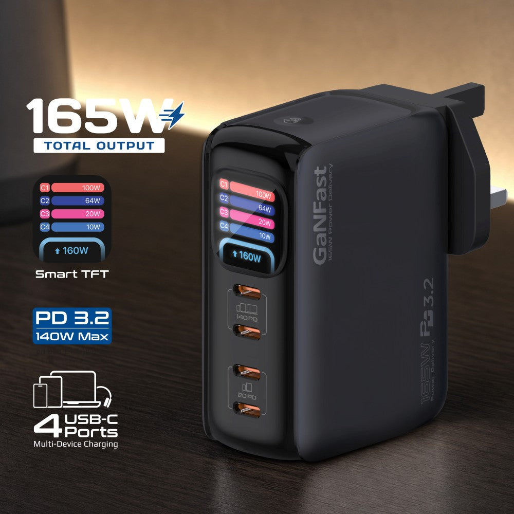 Promate Prime-165 165W GaNFast USB-C Charger with 4 USB-C Ports, Dual 140W PD 3.2 Outputs