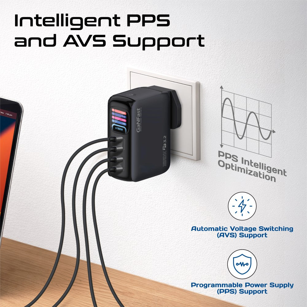 Promate Prime-165 165W GaNFast USB-C Charger with 4 USB-C Ports, Dual 140W PD 3.2 Outputs