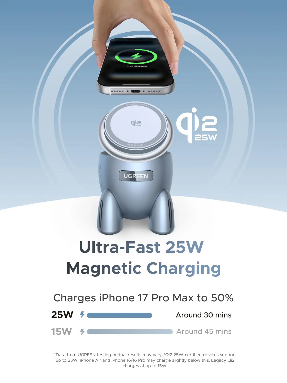 UGREEN 2-in-1 Magnetic Wireless Charger 25W QI2