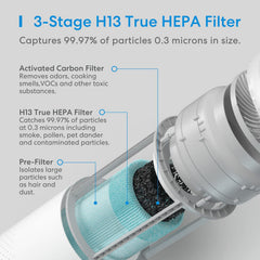 Meross HEPA 13 Air Purifier