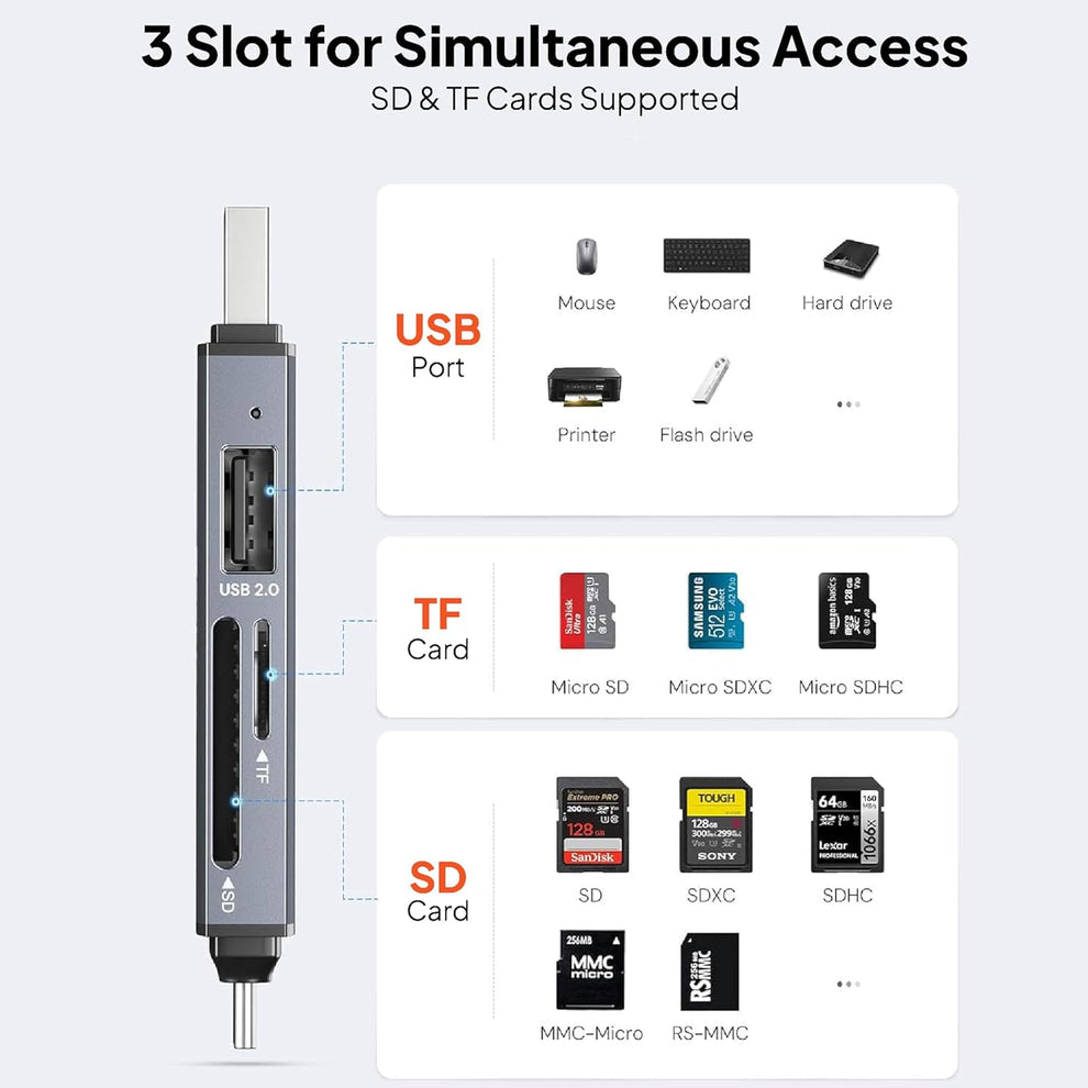 Mowsil 3-in-1 SD Card Reader USB 3.0 & USB-C OTG | Dual Slot Adapter 5Gbps High-Speed for Mac & Windows