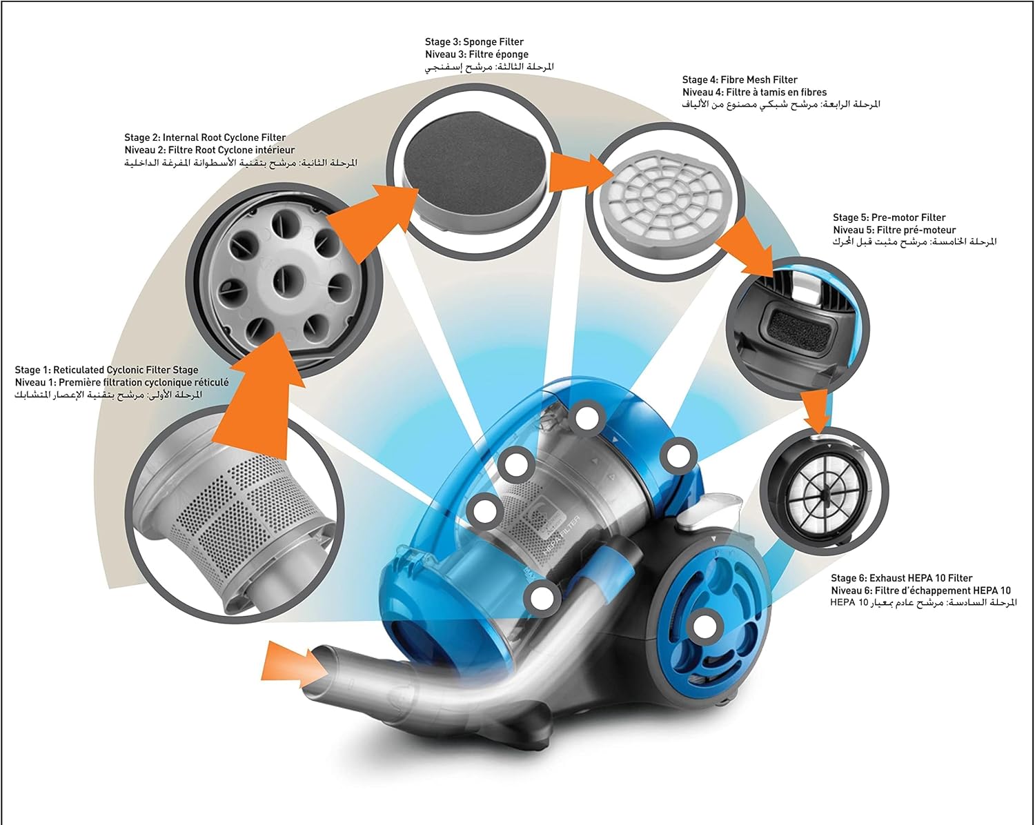 Black & Decker 1600W Multicyclonic Vacuum Cleaner