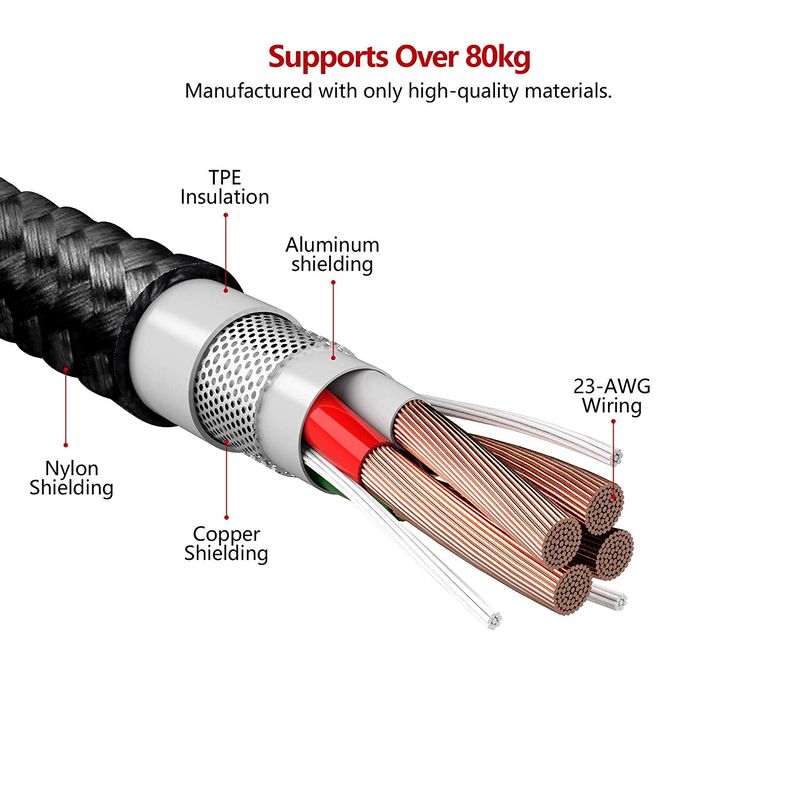 Iwalk Type C To Type C Data Cable 1.2 Mtr - Black