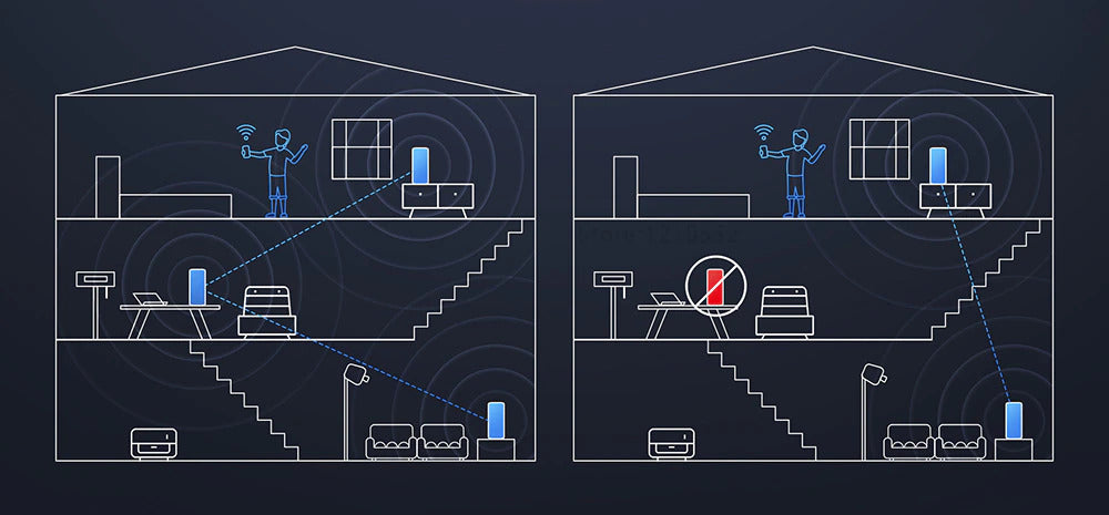 Xiaomi Mesh System AX3000(2-pack)