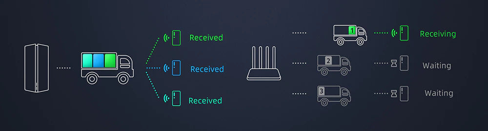 Xiaomi Mesh System AX3000(2-pack)