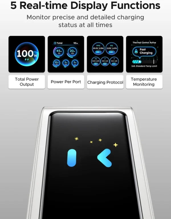 UGREEN 100W 5-Port GaN Fast Charger with Smart Display UK