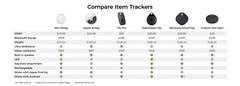 MiLi MiTag Item Finder With Cover (works with apple Find My)