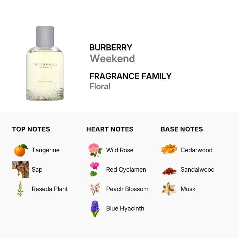 Burberry Weekend / Burberry EDP Spray 3.3 oz (w)
