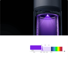 Xiaomi Smart Air Purifier Elite UK