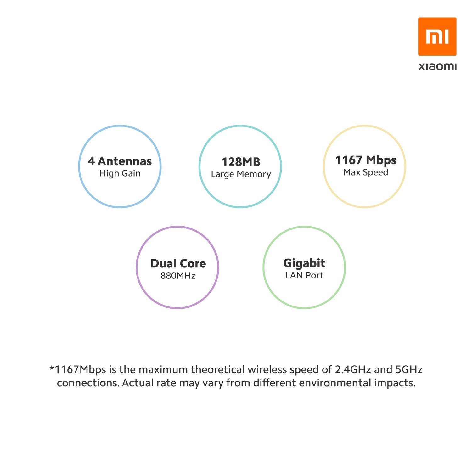 Mi Router 4A Gigabit Edition