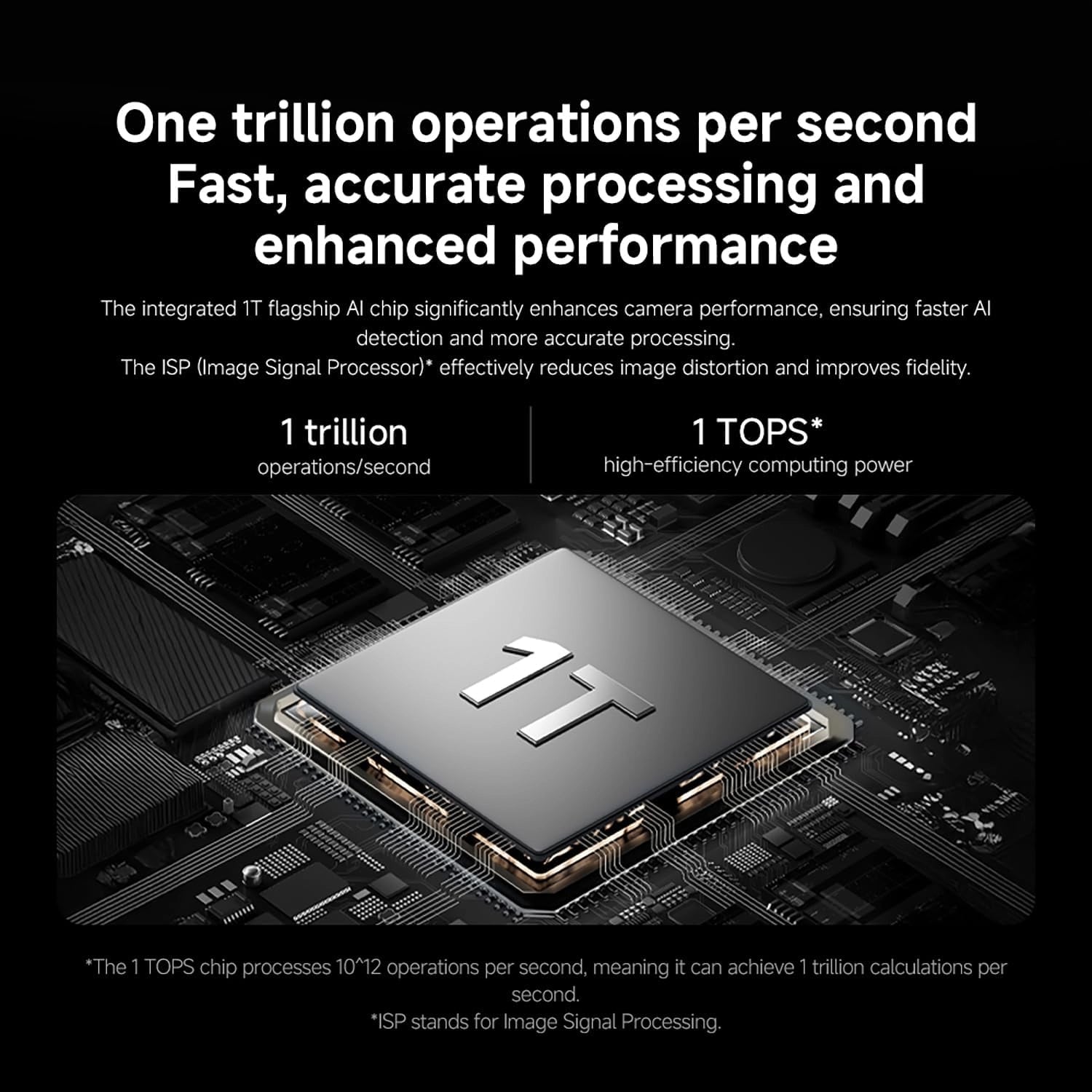 Xiaomi Smart Camera C701 UK