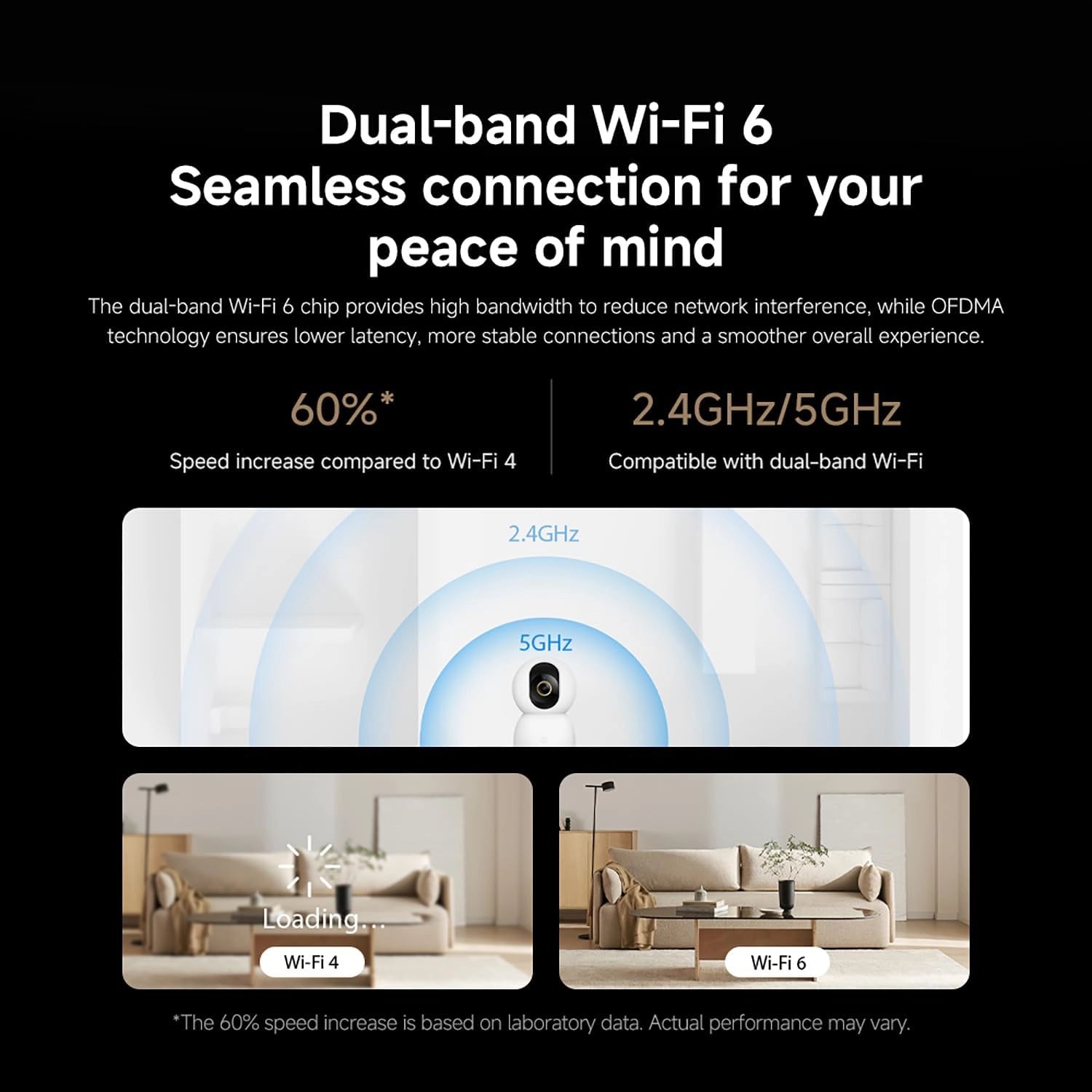Xiaomi Smart Camera C701 UK