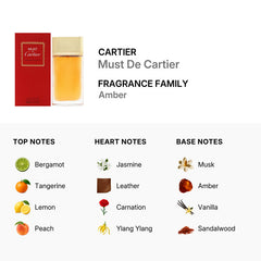 Cartier Must de For Women Eau de Toilette, 100ml